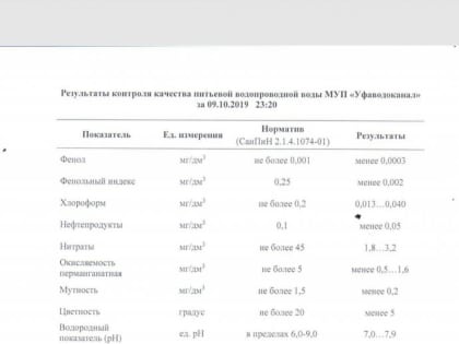 После аварии на «ПОЛИЭФе» «Уфаводоканал» ежечасно проверяет воду по 105 показателям