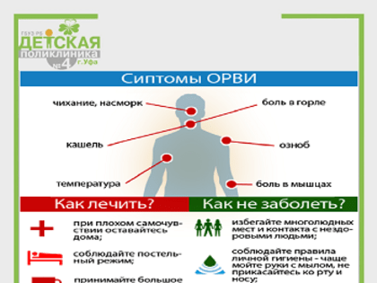 ОРВИ: как лечить и как не заболеть?