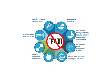 Памятка о профилактике гриппа