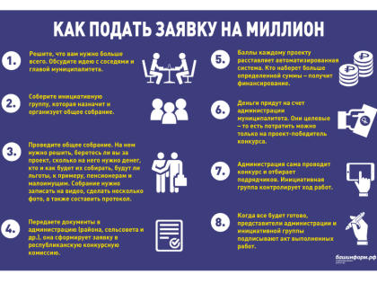 Башкирия выделила 500 миллионов на народные инициативы. Как их получить?