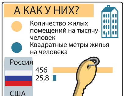 Парадоксы российского рынка недвижимости: велика страна, а мы ютимся в однушках