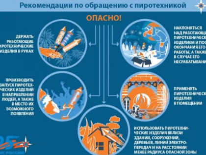 Правила использования пиротехники