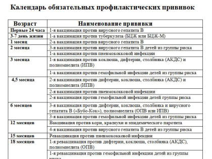 О необходимости проведения профилактических прививок