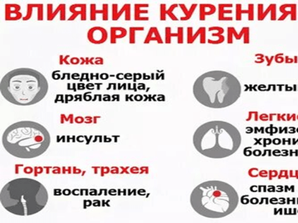 Влияние курения на здоровье: что нужно знать