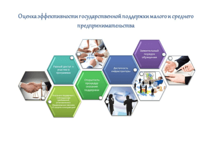 Опрос «Оценка эффективности государственной поддержки малого и среднего предпринимательства»