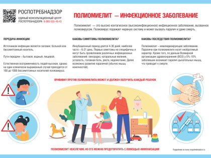 Полиомиелит: необходимость вакцинации и меры профилактики