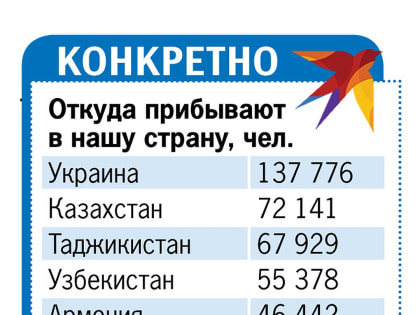 Проживет ли Россия без мигрантов?