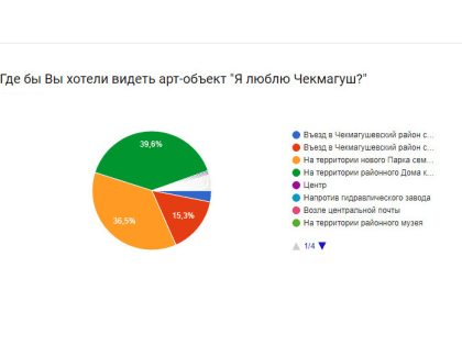 Открытие арт-объекта "Я люблю Чекмагуш"