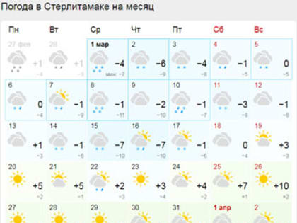 Прогноз погоды в Стерлитамаке на март 2023 года