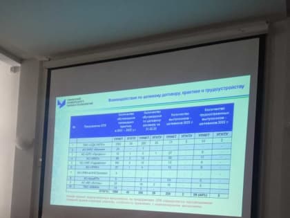 В Уфе обсудили проблемы обеспечения оборонной отрасли квалифицированными кадрами