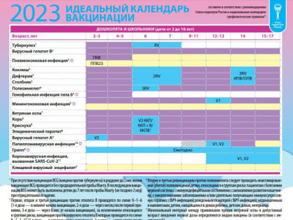 Об изменениях в календаре детских прививок