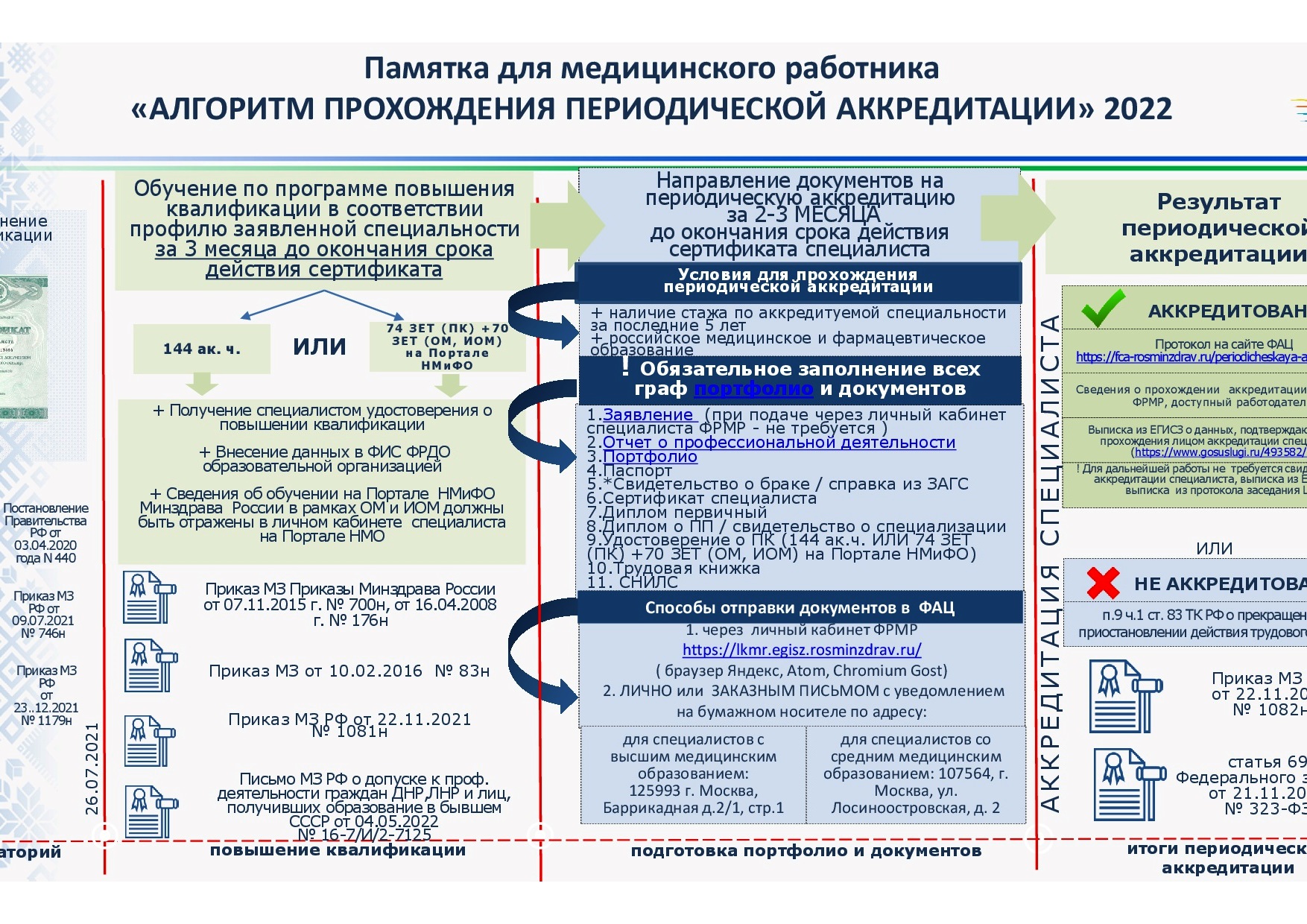 Образец заявления о допуске к периодической аккредитации специалиста