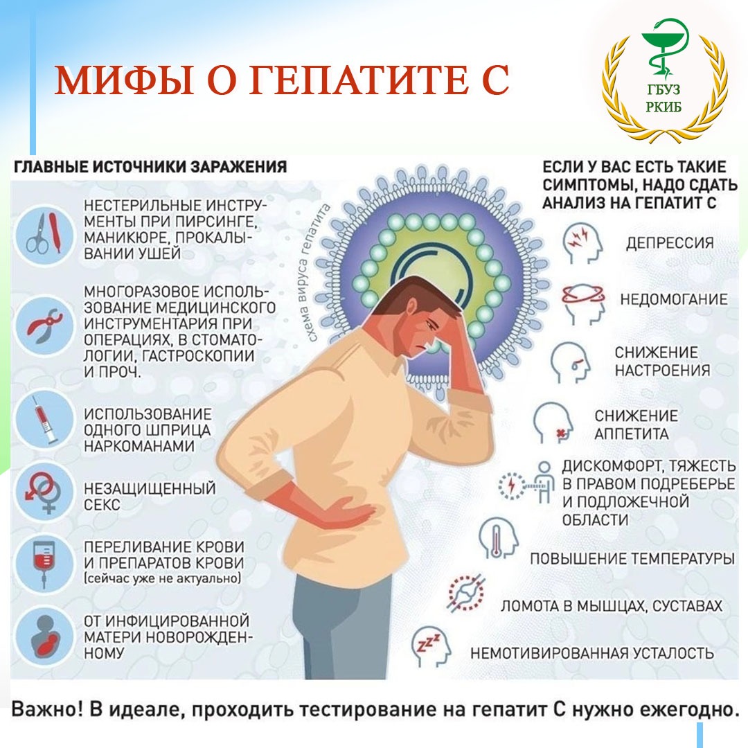 Определенные зараженные. Вирусный гепатит симптомы. Первые симптомы гепатита.