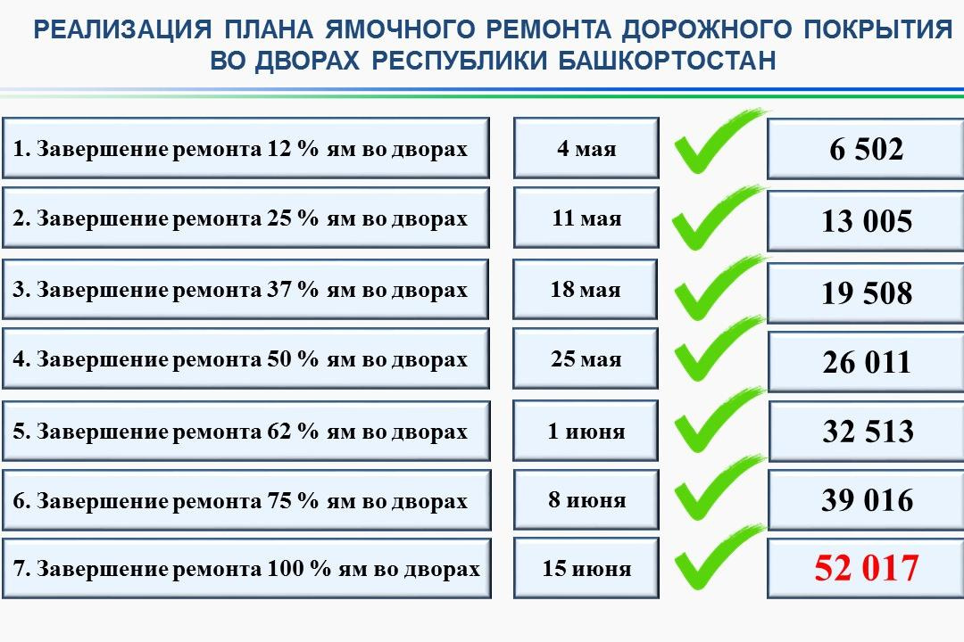 Карта ямочного ремонта уфа