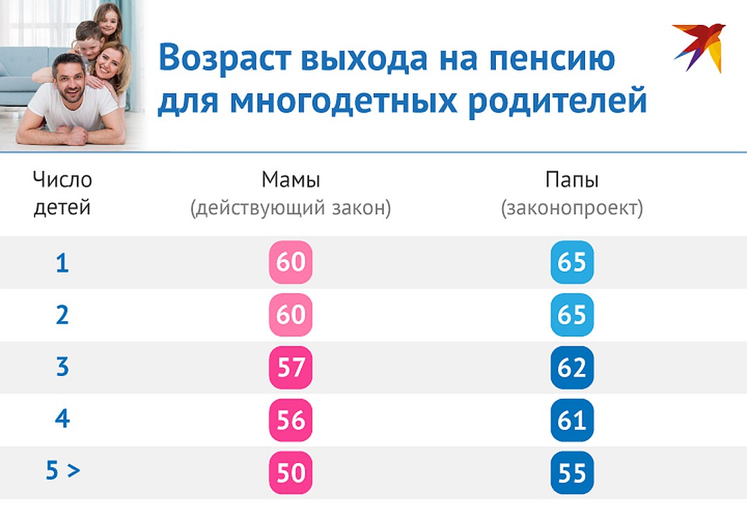 Пенсия женщины возраст многодетной