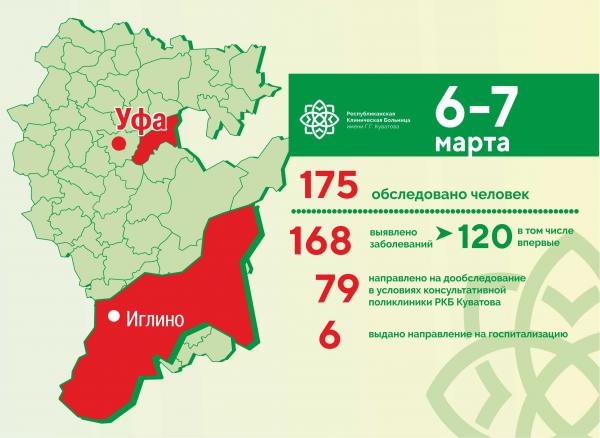 Численность населения уфы на 2024. ГБУЗ РБ Иглинская ЦРБ.