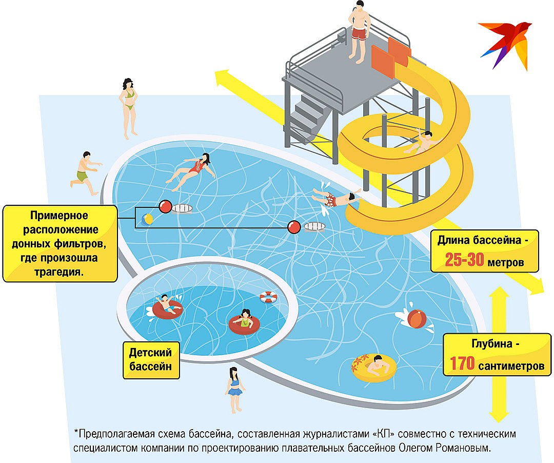 Цистит бассейн можно. Бассейн аквапарк. Глубина бассейнов в аквапарке. Ребенка засосало в бассейне.