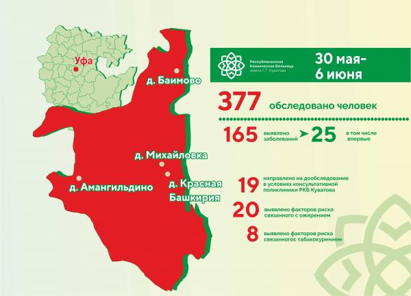 Карта абзелиловского района