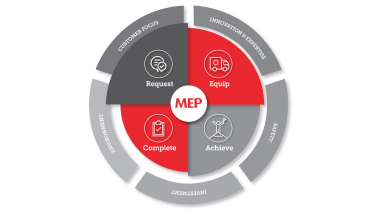 *Our customer Journey*