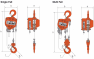 Chain Hoists Thumbnail 2