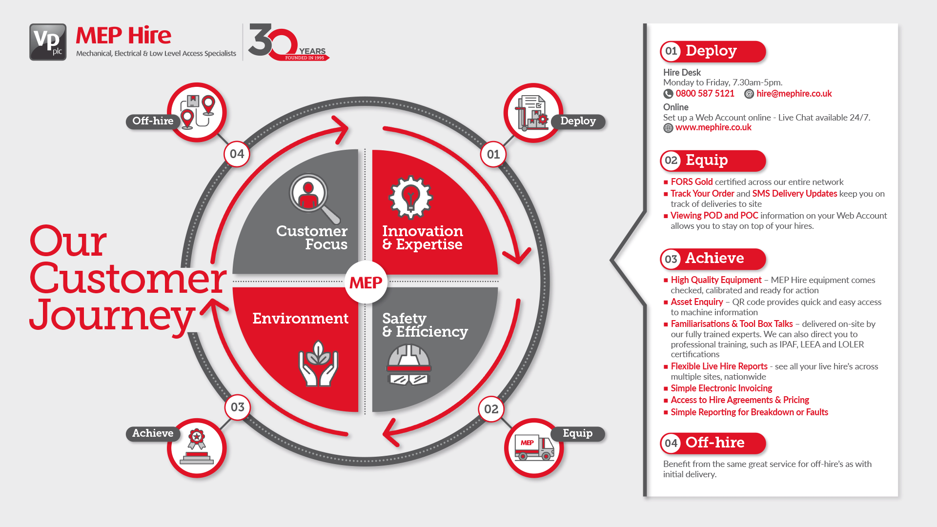 MEP Hire Customer Proposition 2025