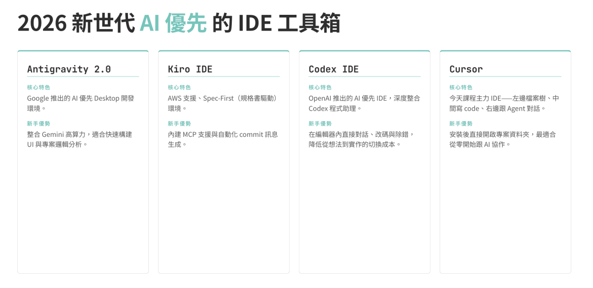 2026 新世代 AI 優先 IDE 工具介紹簡報