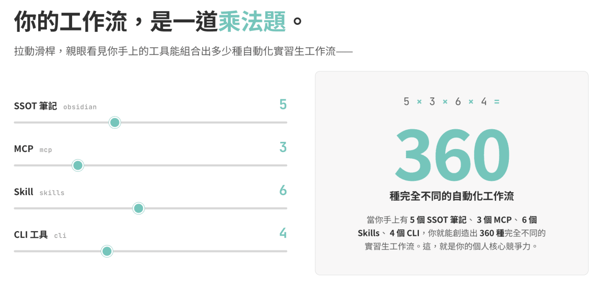 三個單元學完你可以做到的事情總結簡報