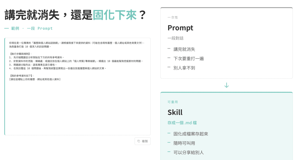 Prompt 固化概念說明簡報