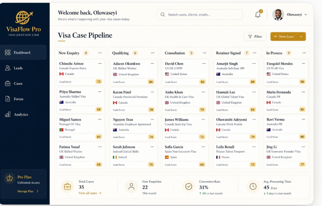 VisaFlow Pro dashboard showing immigration case pipeline and qualified enquiries