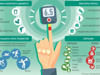 Завершение недели борьбы с диабетом в России