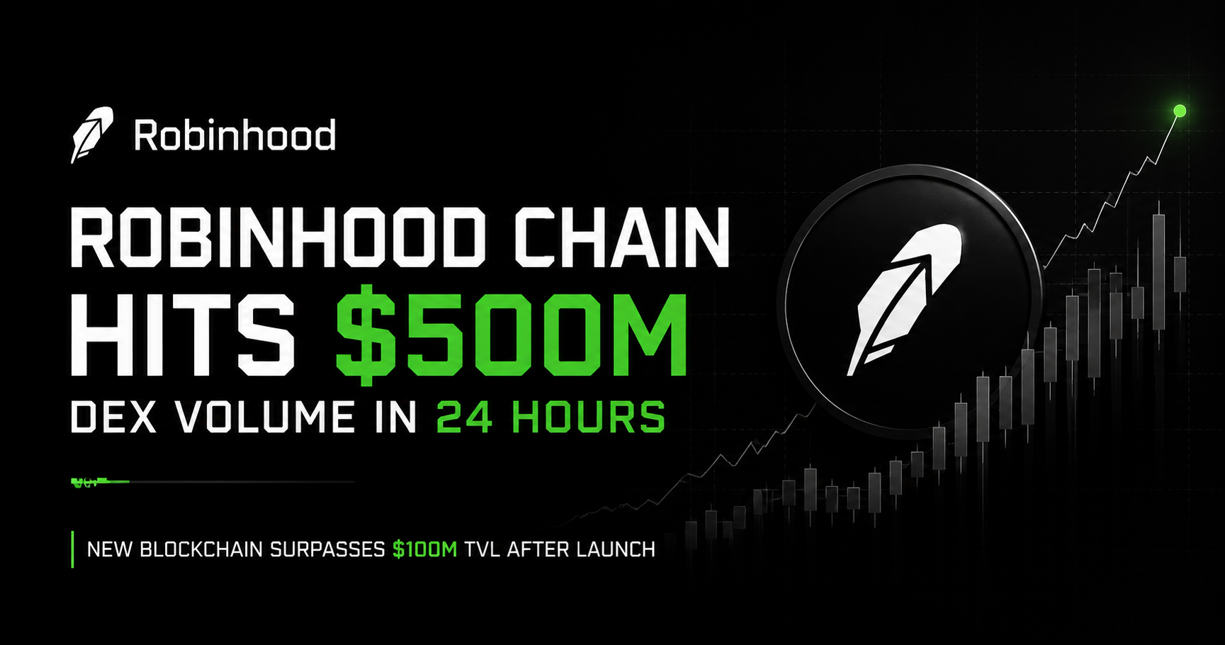 Robinhood Chain Trading Volume Chart
