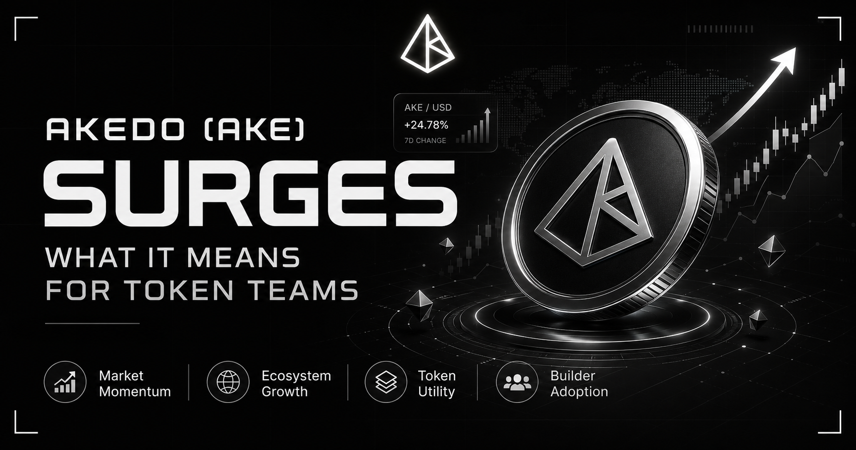 Akedo (AKE) Token Trending on CoinGecko