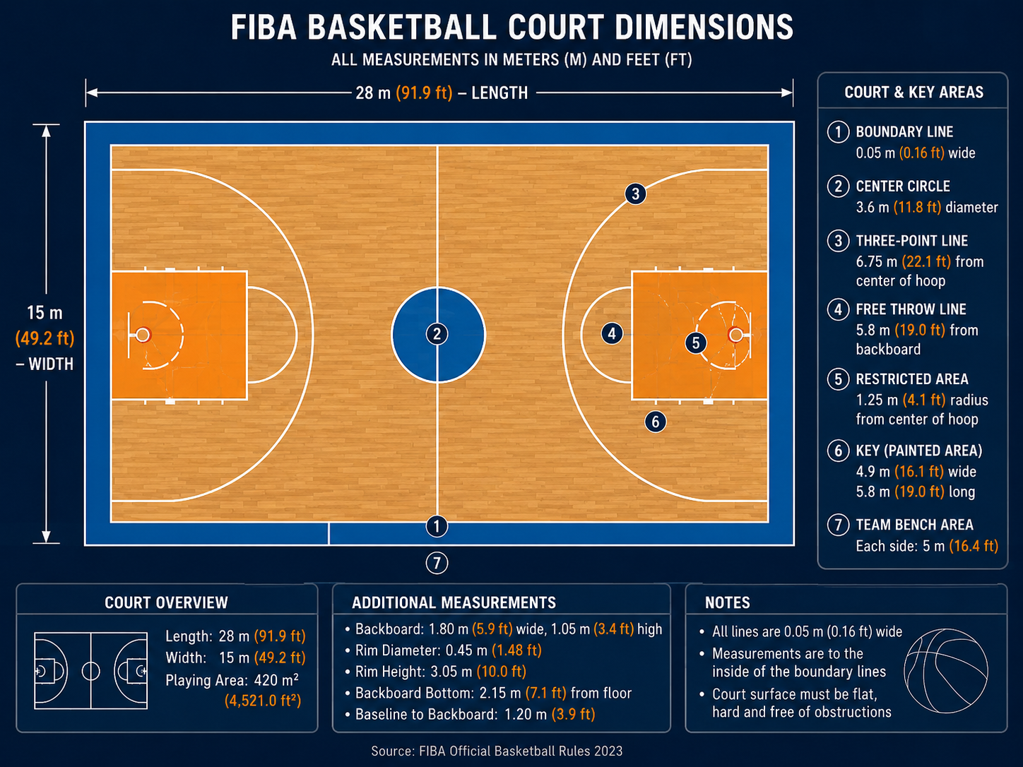 Sports Flooring & Court Surfacing Manufacturer in India