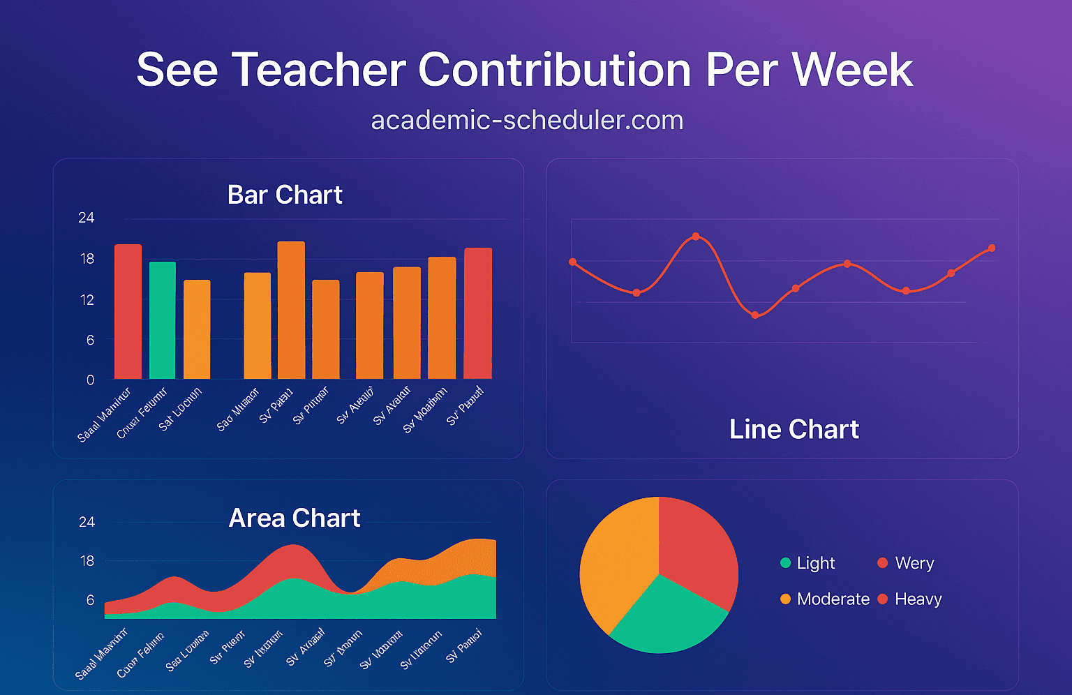 See Teacher Contribution Per Week — Visualize Teacher Workload at a Glance - Academic scheduling article thumbnail