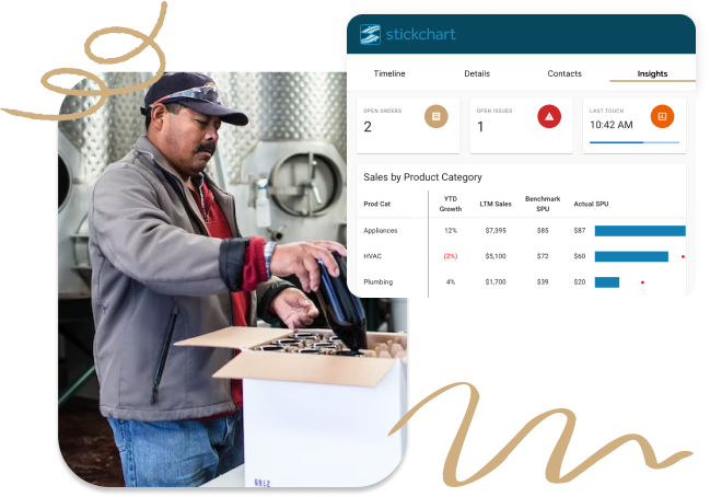 Shared Customer View