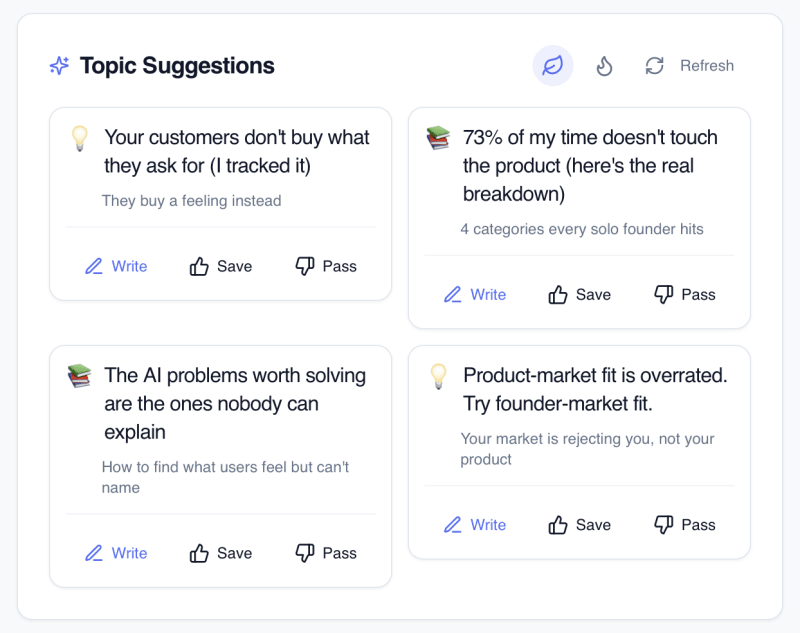 Flyletter topic suggestions panel with evergreen and trending newsletter ideas tailored to the user's brand