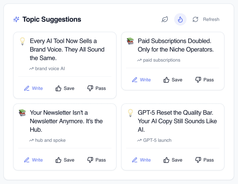 Flyletter Topic Suggestions panel with evergreen and trending idea cards, each offering Write, Save, and Pass controls