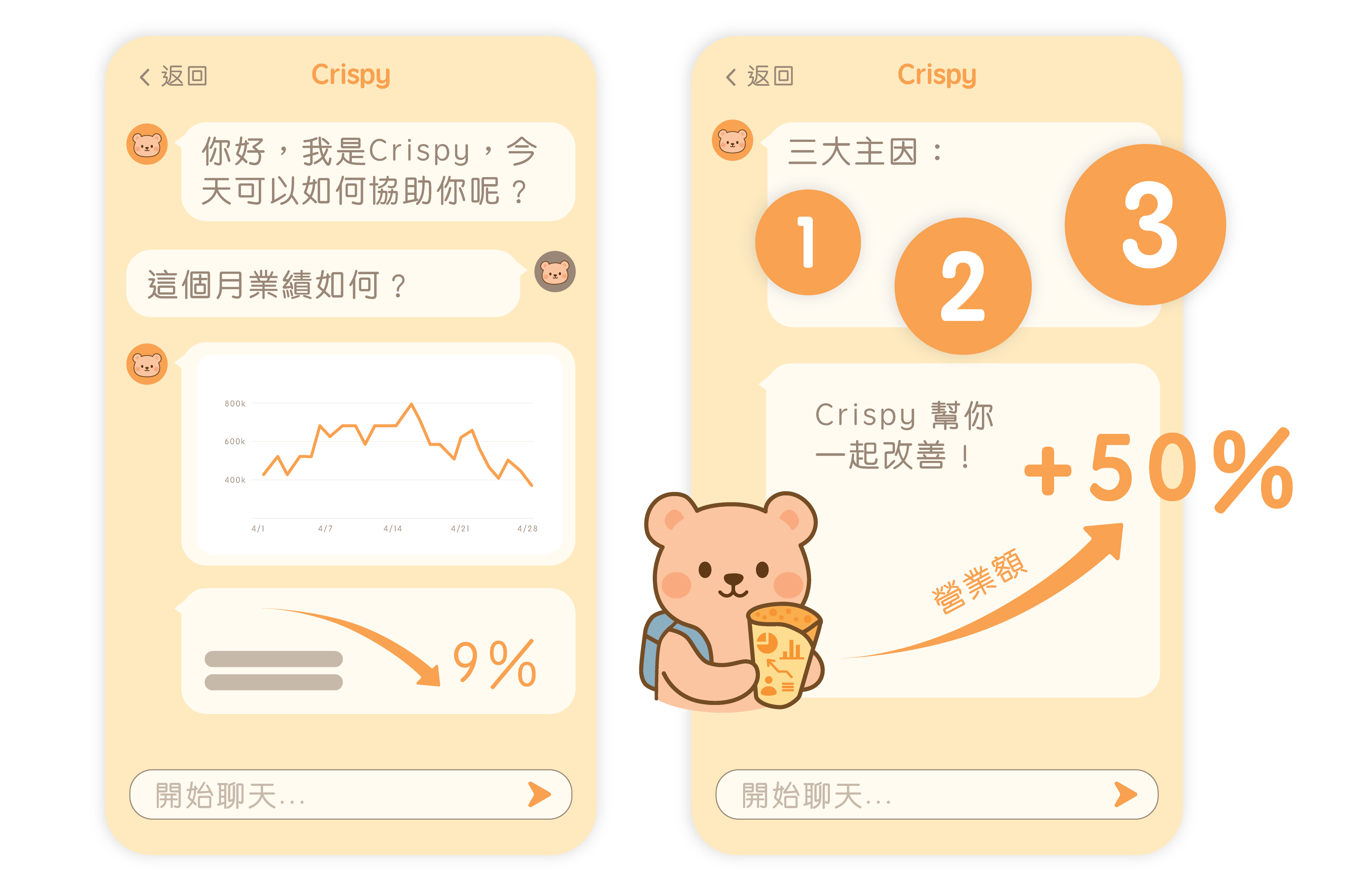 AI建議功能示意圖