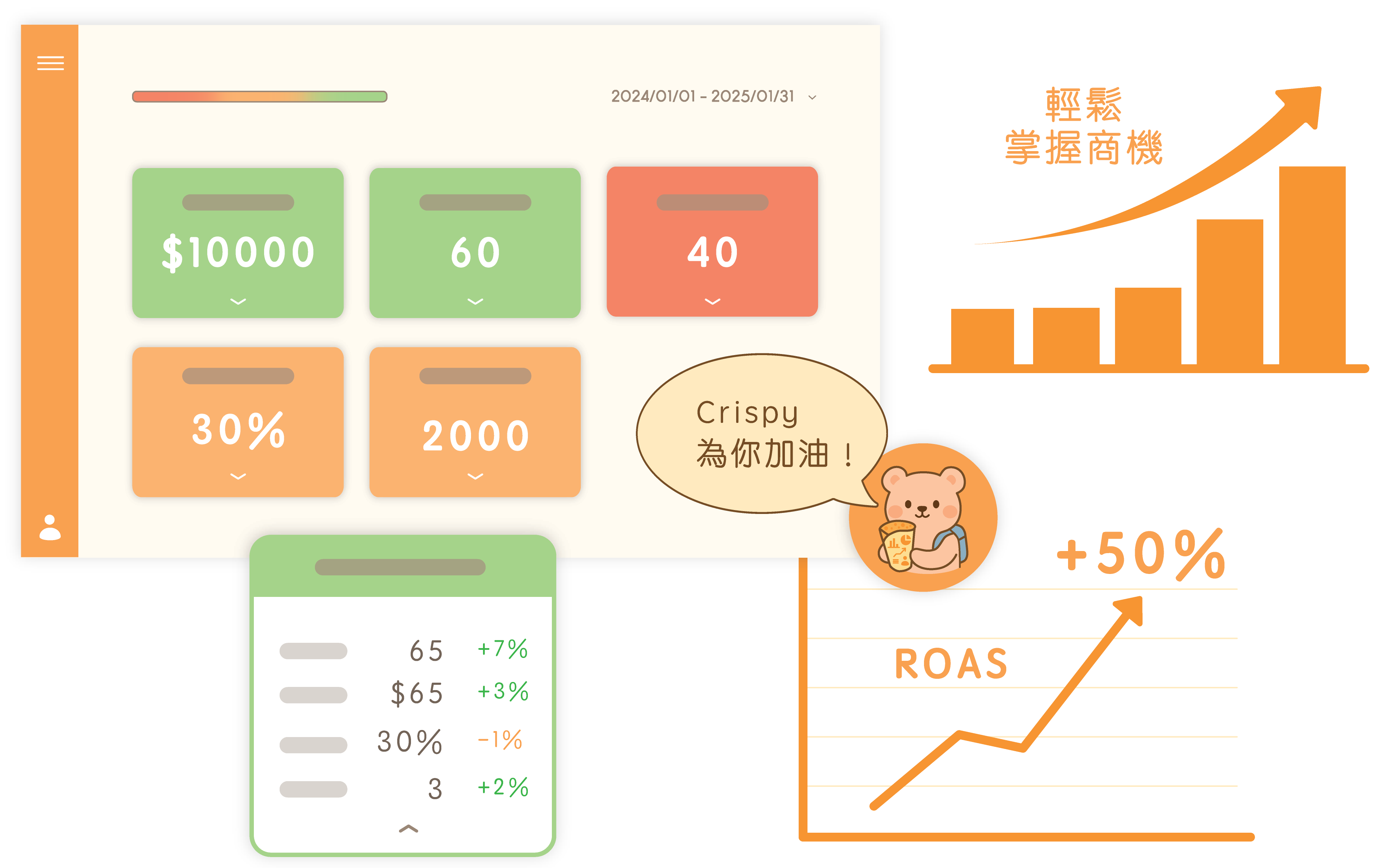 視覺化報表截圖