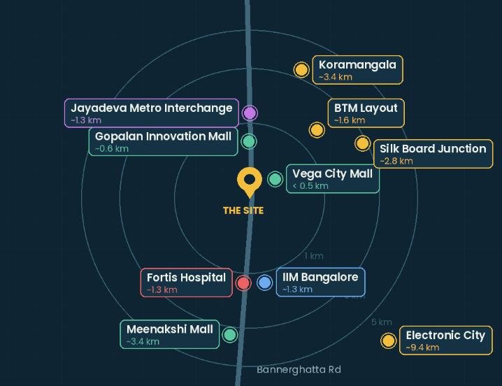 Connectivity 2