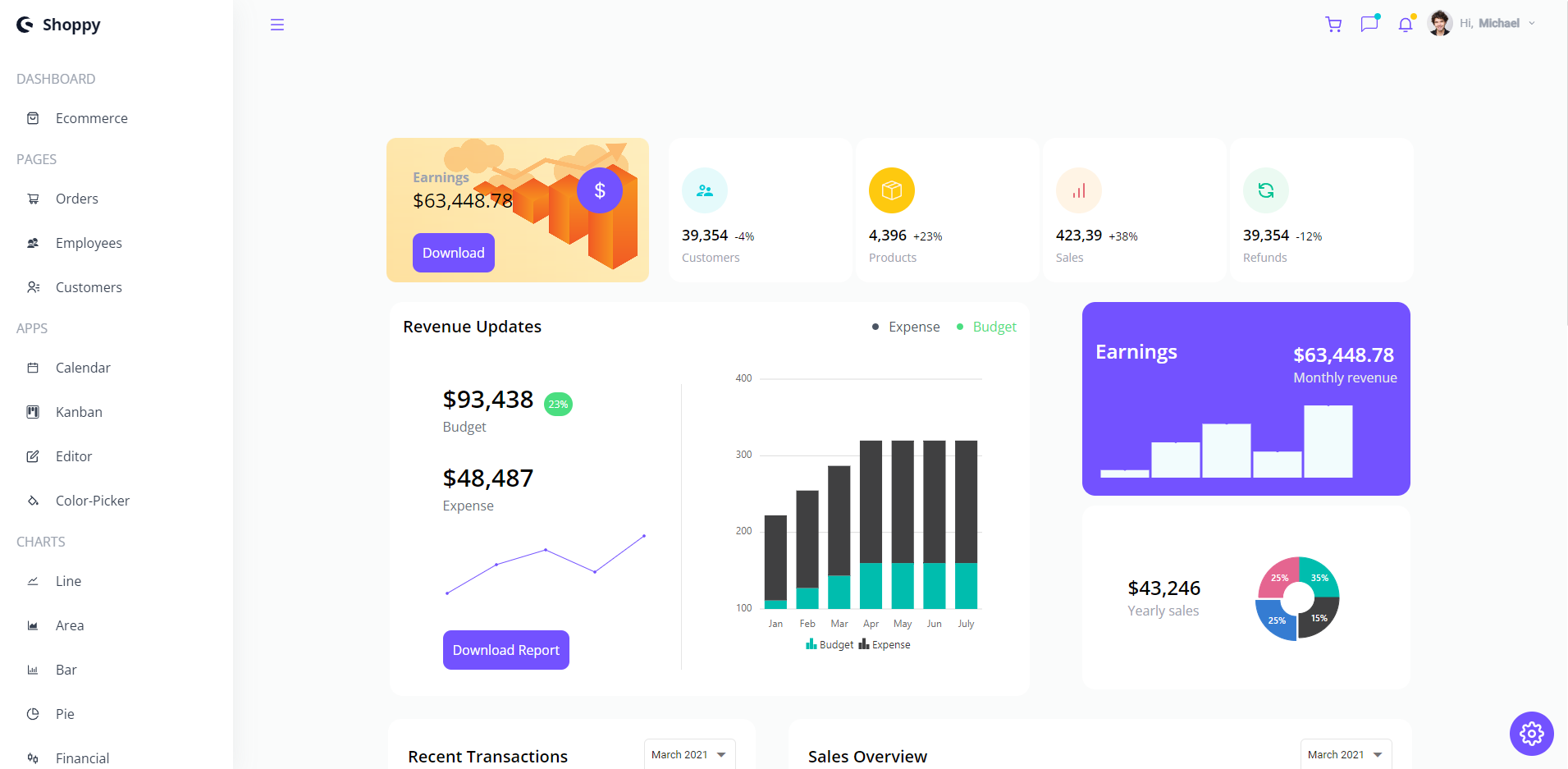 GitHub - chiky222/modern-dashboard: Modern Dashboard from JavaScript ...