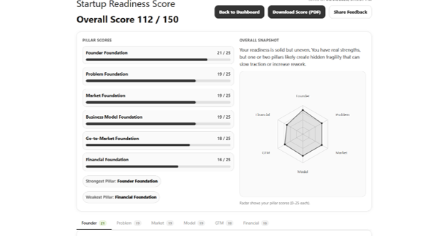 Startup Readiness Assessment | Free 6-Pillar Diagnostic for Founders preview