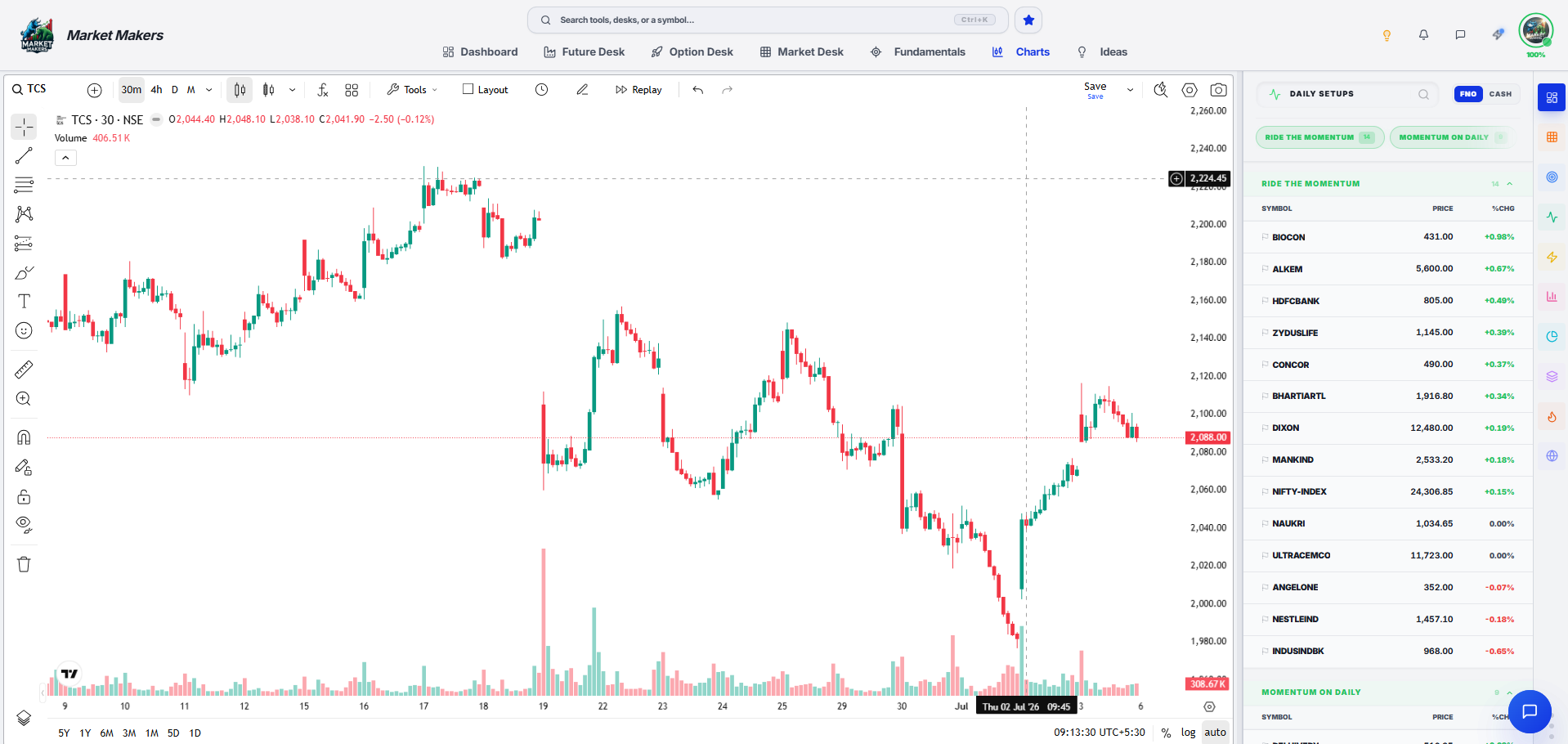 Market Makers — screenshot 1 of 2