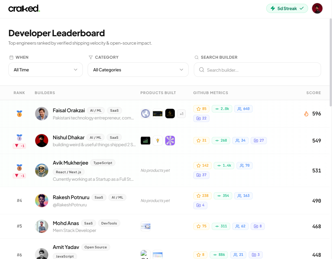 Craked — screenshot 1 of 2