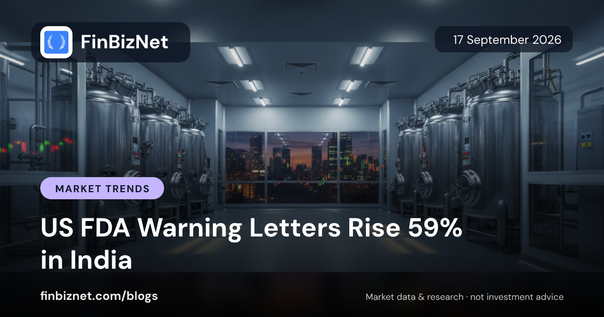 US FDA Warning Letters Rise 59% in India