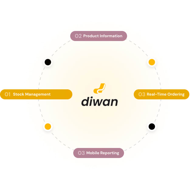 Integration Visualization