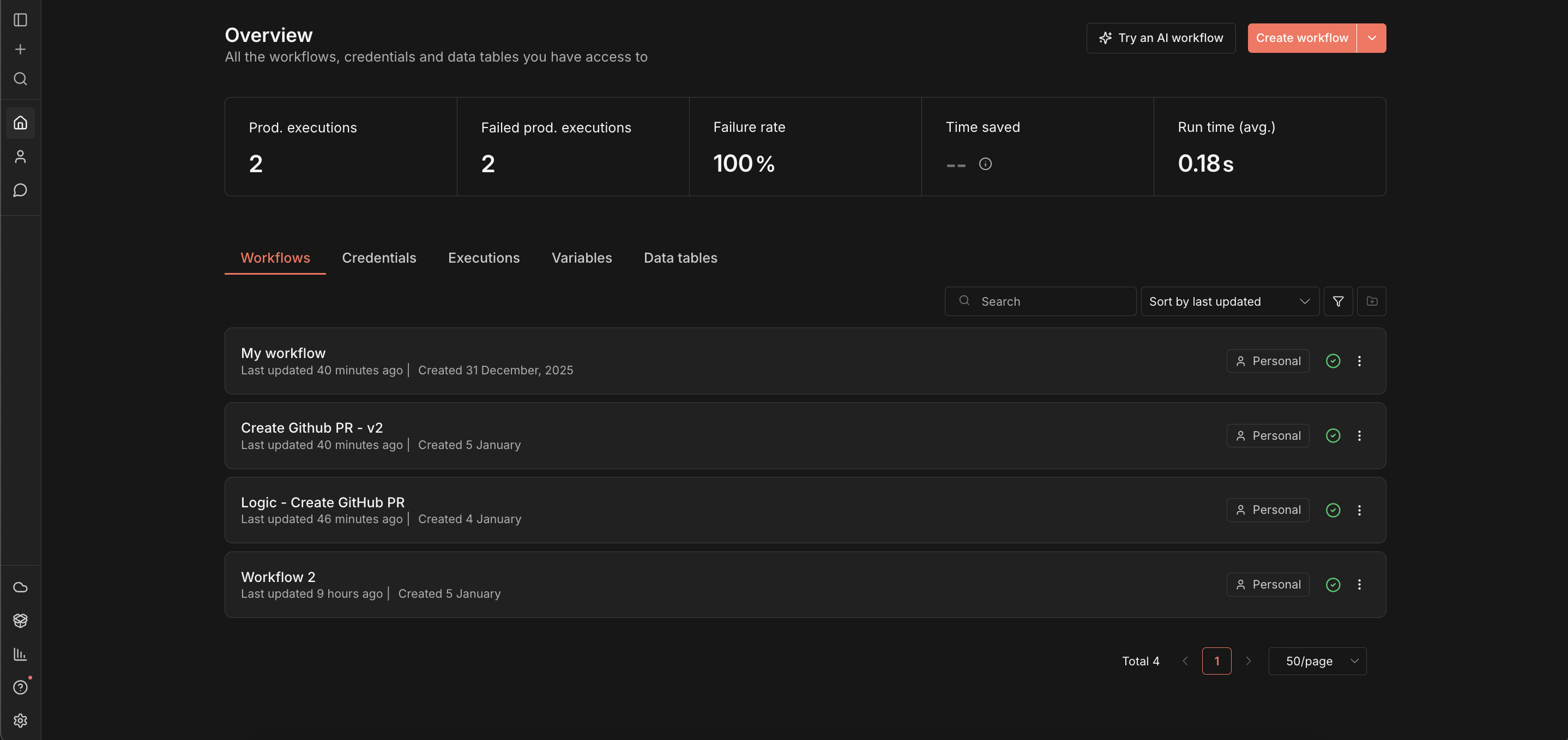 Create workflow button in n8n