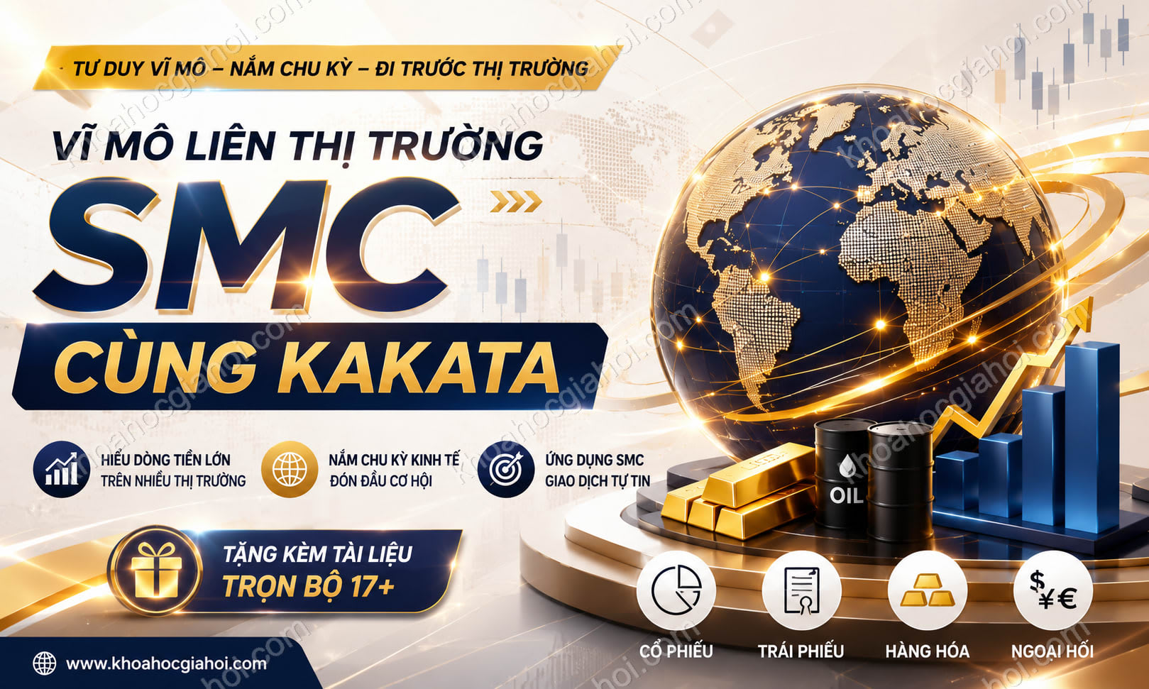 Khóa Học Vĩ Mô Liên Thị Trường Smc Cùng Kakata