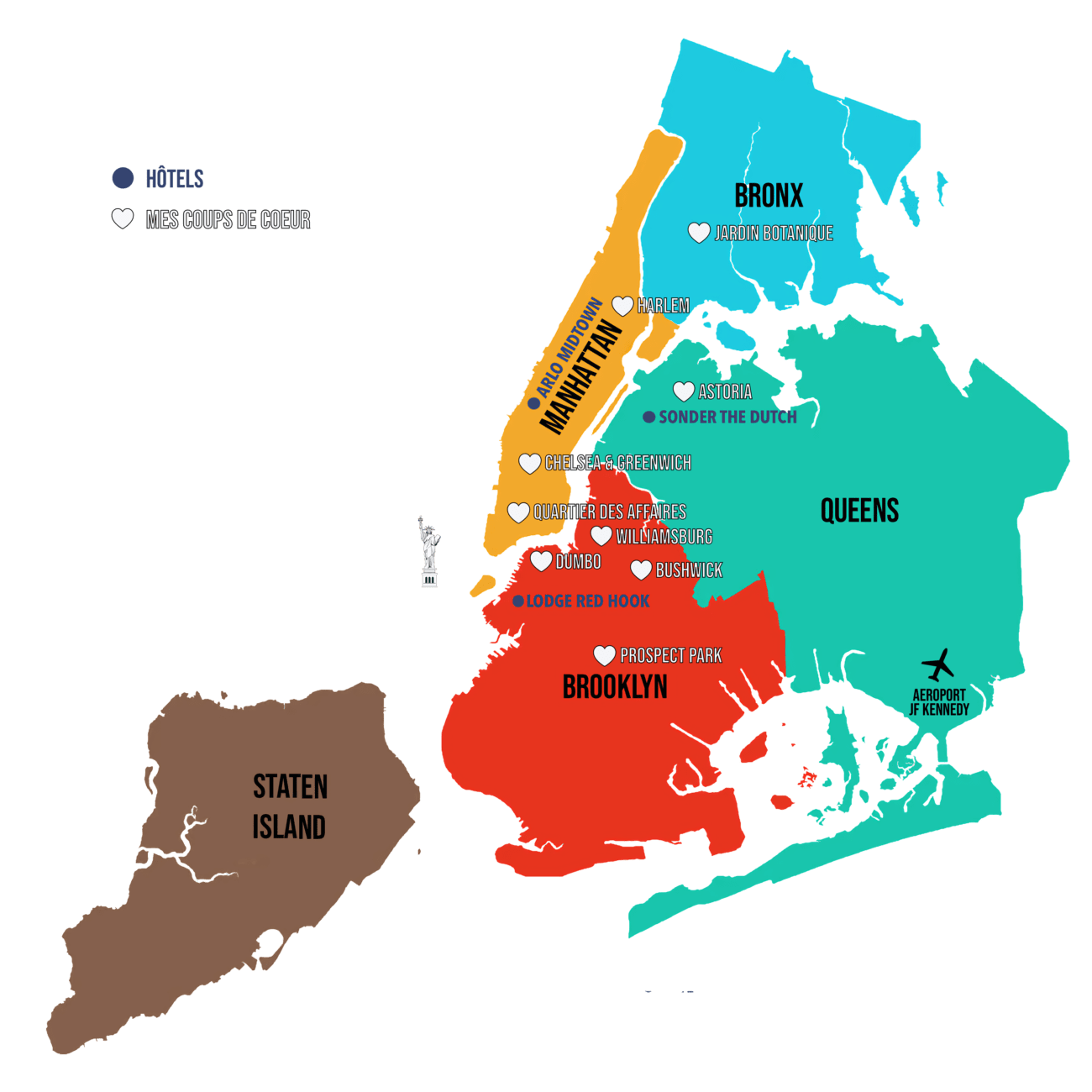 que faire a New York deux semaines
