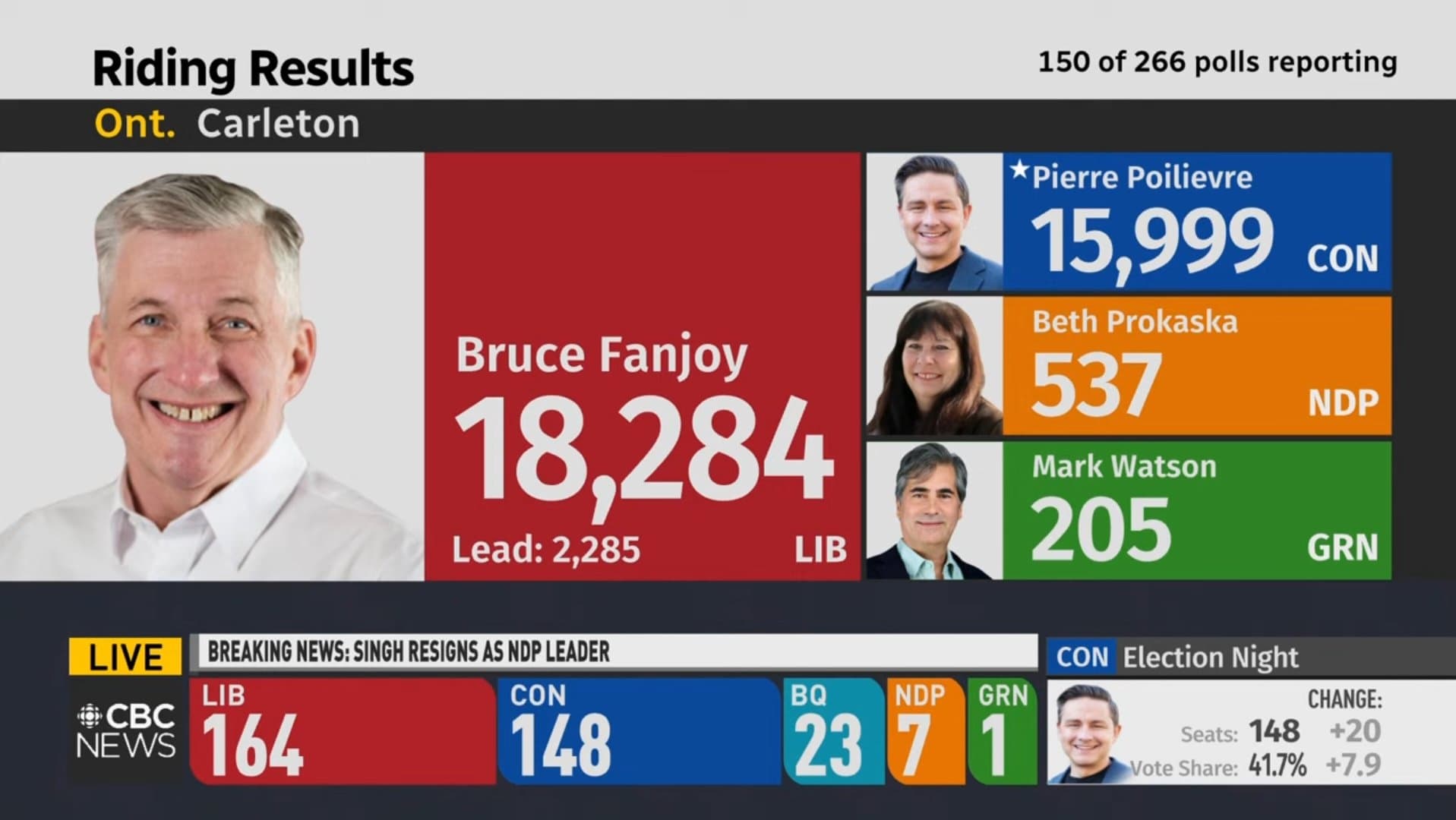 A screencap from CBC's 2025 Federal Election coverage, indicating Bruce Fanjoy leading the Carleton riding over Pierre Poilievre.